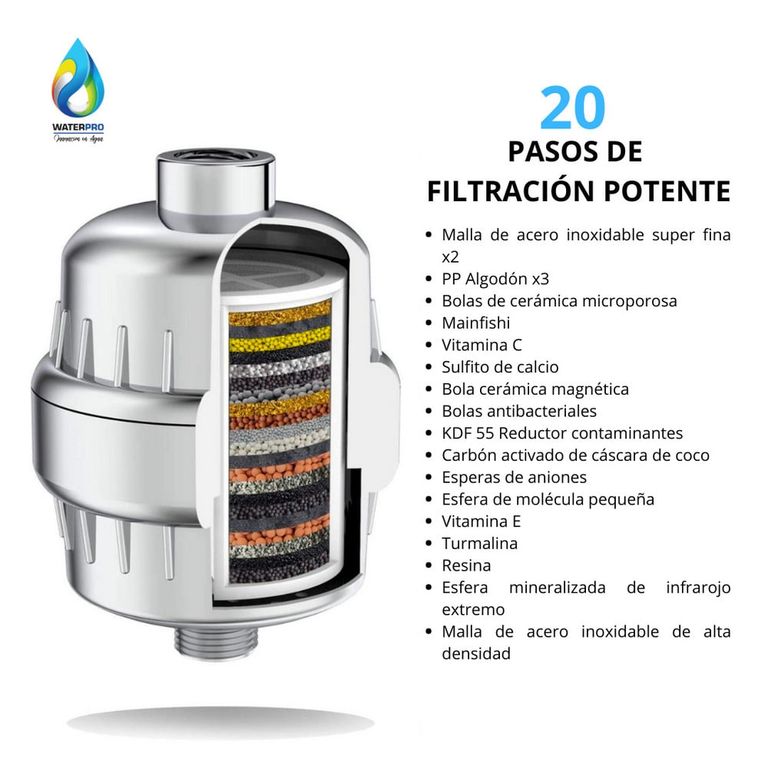 Filtro de Agua para Ducha WaterPro + Repuesto para 2do año gratis