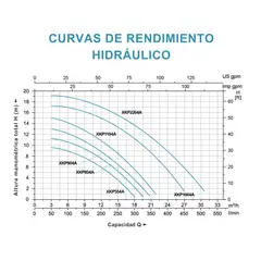 LEO - Electrobomba Para Piscina de 2 Hp Monofásico