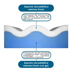 GENERICO - COJIN BBL POST CIRUGIA DE GLUTEOS VISCOELASTICO
