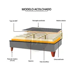 BARAKA HOME - Base de Cama Kolpa Slim 1.5 Plz - Negro