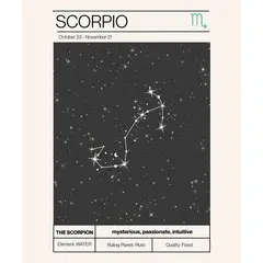ARTE R LATTE - Artprint ESCORPIO - Cuadro de madera Vintage Moderno con vidrio