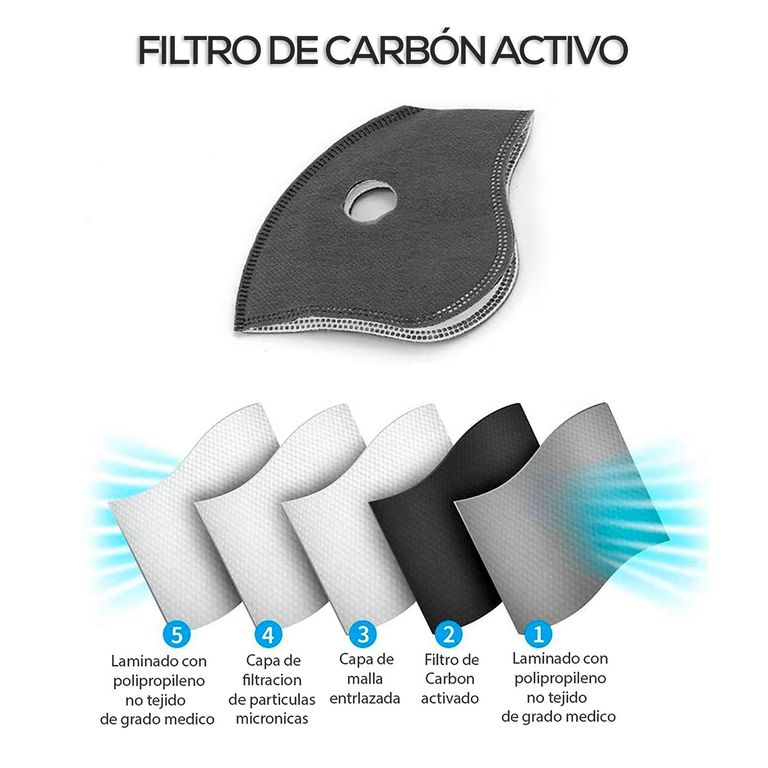 Repuesto Filtro Mascarilla Deportiva